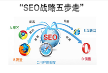 优化教程seo教程-想优化自己的网站关键词怎样做seo?步骤有哪些呢?-大智网汇