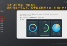 ui设计设计教程教程-ui设计应该怎么学?-大智网汇