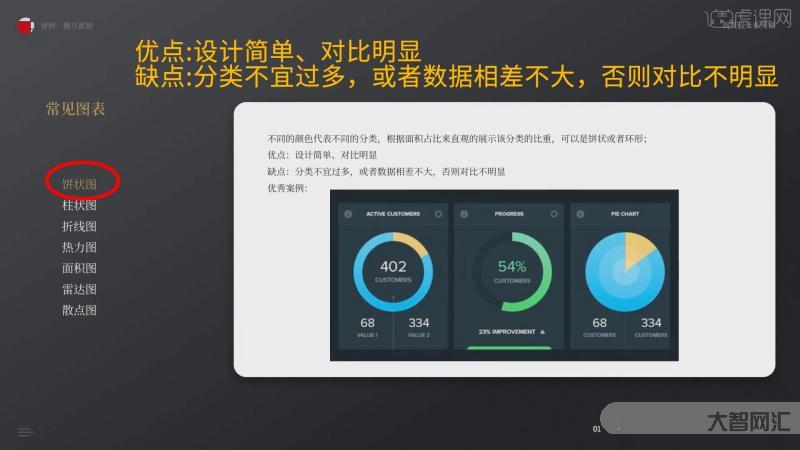 ui设计设计教程教程