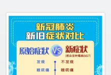 新冠肺炎有哪些症状-新冠肺炎有哪些症状?-大智网汇