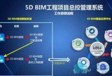 bim教程视频教程-bim怎么拖动图纸?-大智网汇