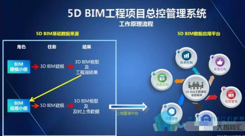 bim教程视频教程