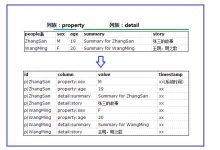 hbase教程菜鸟教程命令-如何将一个hbase的数据导入另一个hba-大智网汇