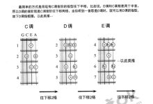 尤克里里教程入门教程图文-尤克里里新手入门指法教程-大智网汇