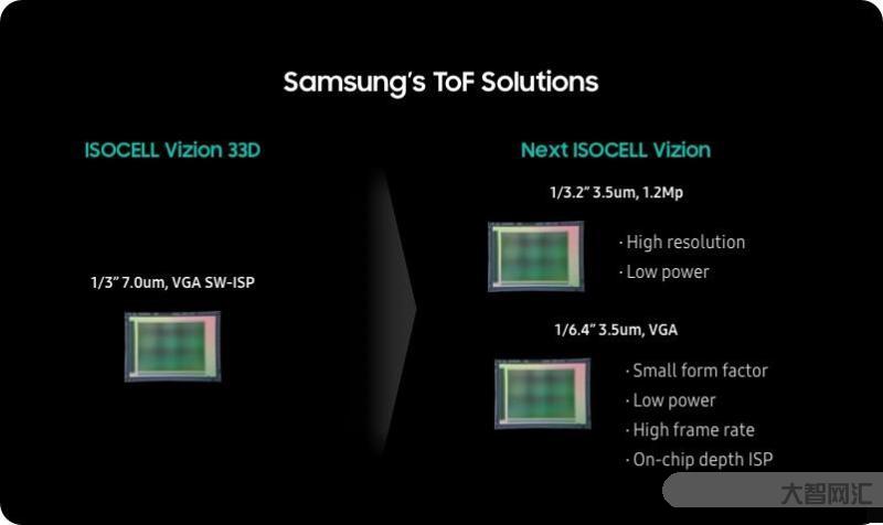 三星预告新工艺:围绕三大关键点提升相机视频拍摄能力,Galaxy S24 系列有望率先装备 三星预告新工艺:围绕三大关键点提升相机视频拍摄能力,Galaxy S24 系列有望率先装备