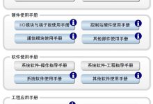 dcs教程视频教程-浙大中控dcs 视频教程哪里有?-大智网汇