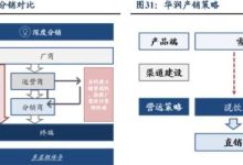找投资人的常用渠道有哪些-有哪些渠道可以找投资人啊?-大智网汇