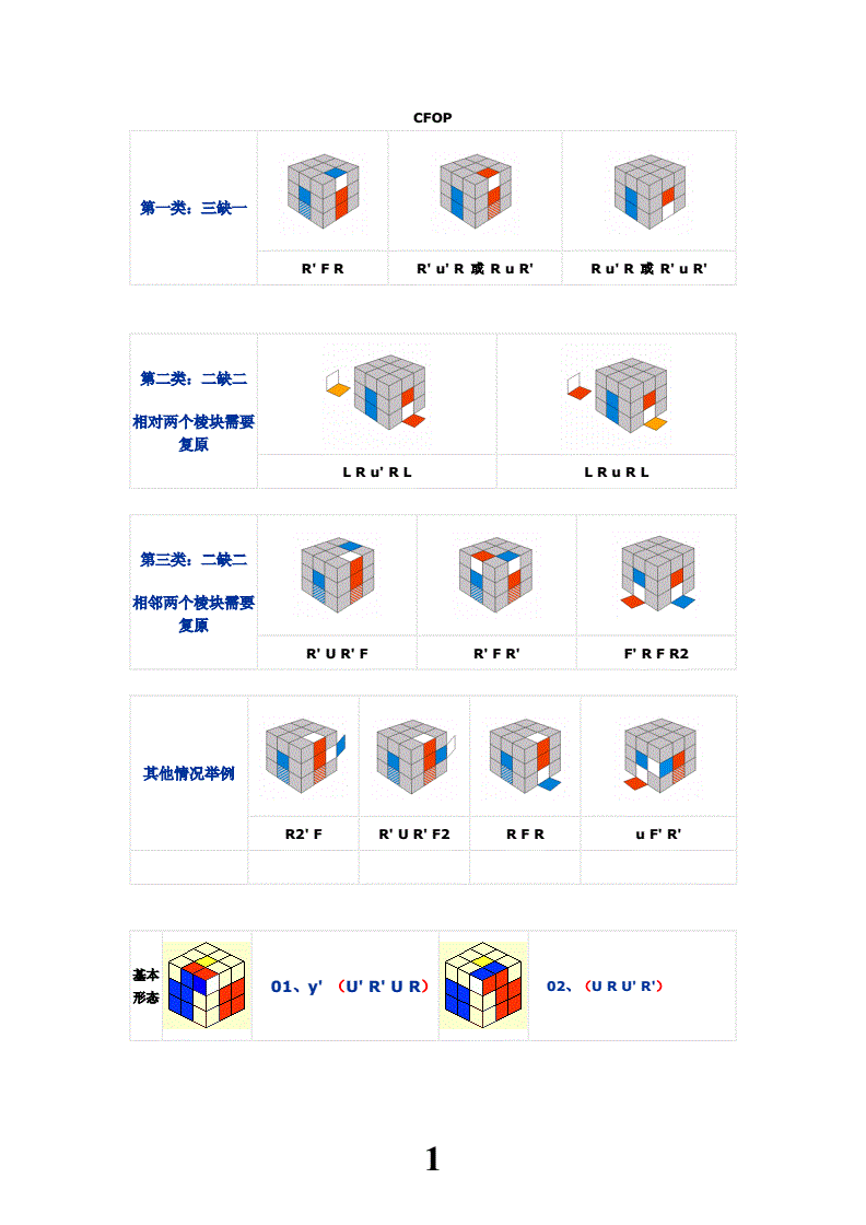 魔方教程3阶教程