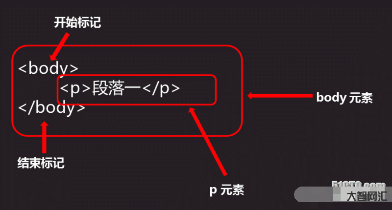 html5教程菜鸟教程