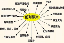 前列腺炎有什么症状和危害性-前列腺炎有什么症状和危害性?-大智网汇