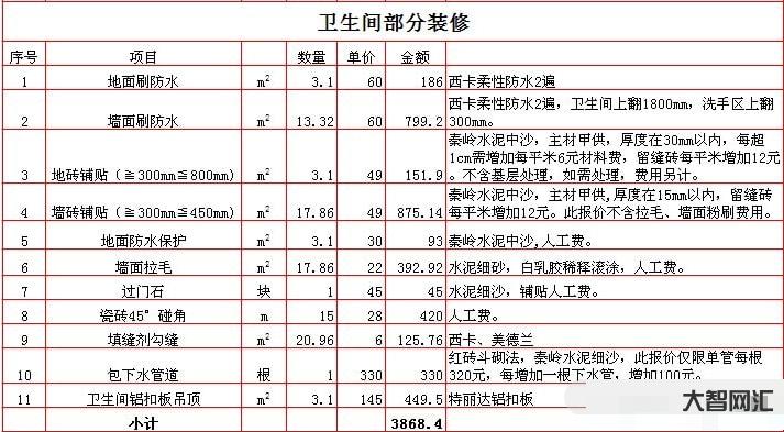 装修房子全包价格一般多少
