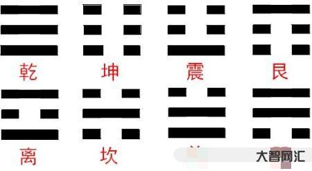 巽怎么读