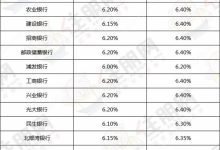 多家银行调整存款利率,年终些怎么存更划算?-银行怎样存钱的方式最划算?-大智网汇