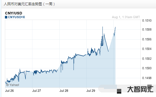 中行汇率