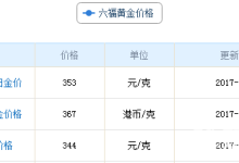 金价今天什么价格-金价下跌的原因-大智网汇