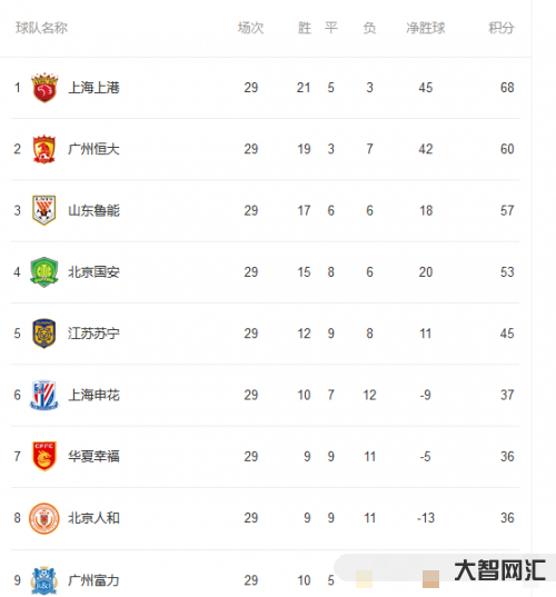 中超积分榜