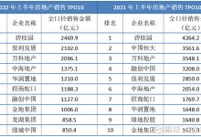 千亿房企仅剩20家-房地产企业资金缺口有多大?-大智网汇