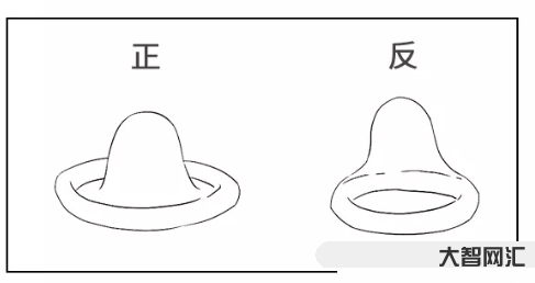 避孕套怎么用图