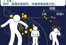 中疾控周报:新病击可跨楼层气溶胶传播-三进新发地,中国疾控中心病毒病所-大智网汇