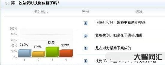 为什么处男第一次做爱时会痛