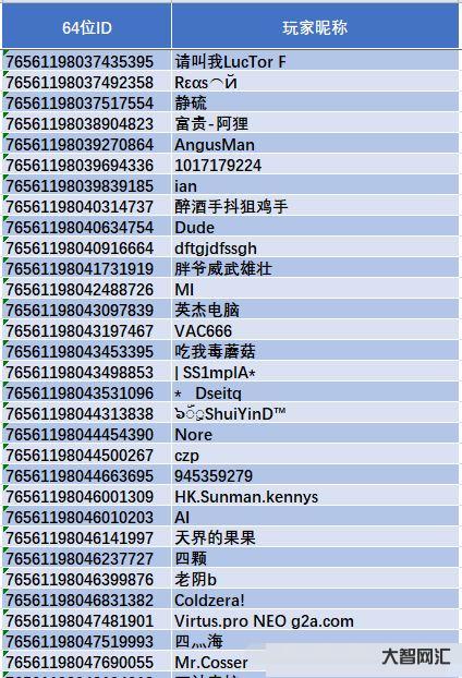 csgo国服代码