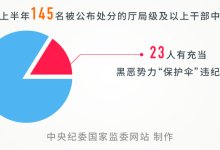 2022反腐记:32名中管干部被查,37名中管干部受...-2022年-大智网汇