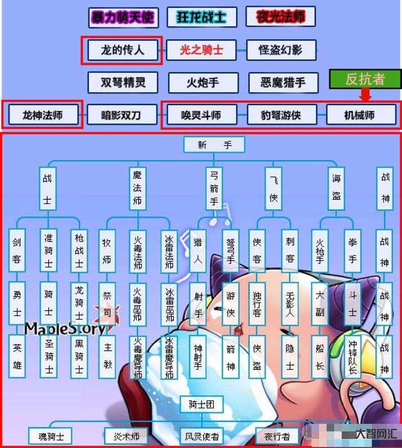 冒险岛龙的传人