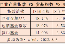末日比例配售-按比例配售是什么意思-大智网汇