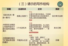 上行文有哪几种-公文类型中上行文有哪几种-大智网汇