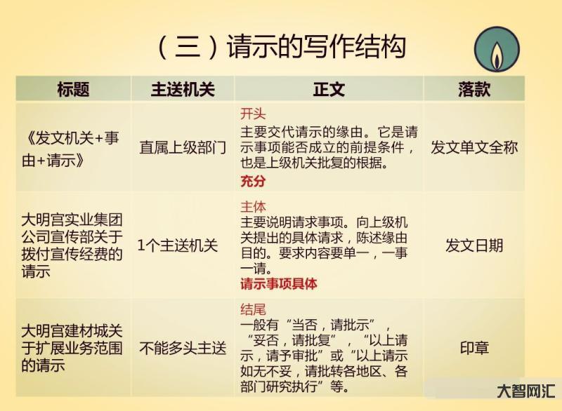 上行文有哪几种