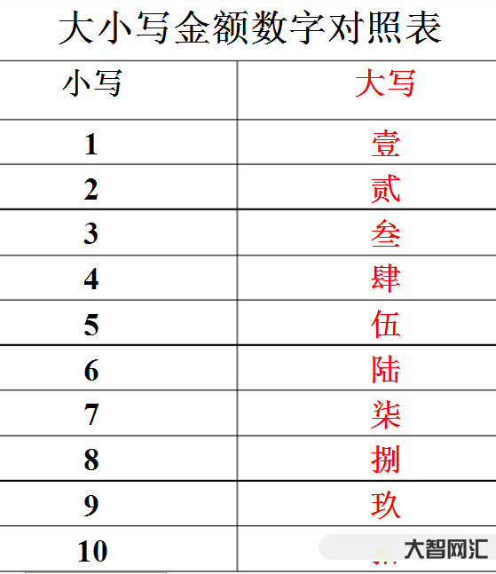 人民币大小写