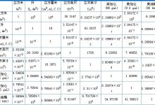 dm是什么单位-dm是什么单位-大智网汇