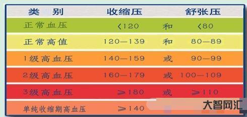 血压多少正常范围内