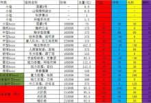 暗属性抗性怎么堆到81-dnf100级版本红眼怎么堆暗属抗性?-大智网汇