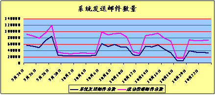 中科院邮件系统