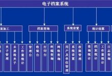 大学生电子档案-大学生电子档案在哪里可查-大智网汇