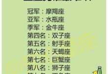 谁是12星座老大-十二星座之首领,十二星座之主是谁呀-大智网汇