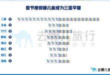 三亚“平替”火了-越来越多的东北人逃离三亚,甚至当地人都想搬走,这是咋-大智网汇