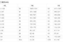 a4纸尺寸是多少厘米-a4纸尺寸是多少厘米长宽?-大智网汇