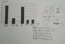 统计图有哪些-统计图有哪些-大智网汇