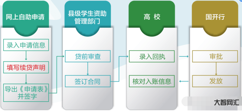 全国学生资助管理信息系统