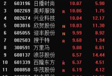 服装板块几月份会涨-服装行业未来发展趋势分析-大智网汇