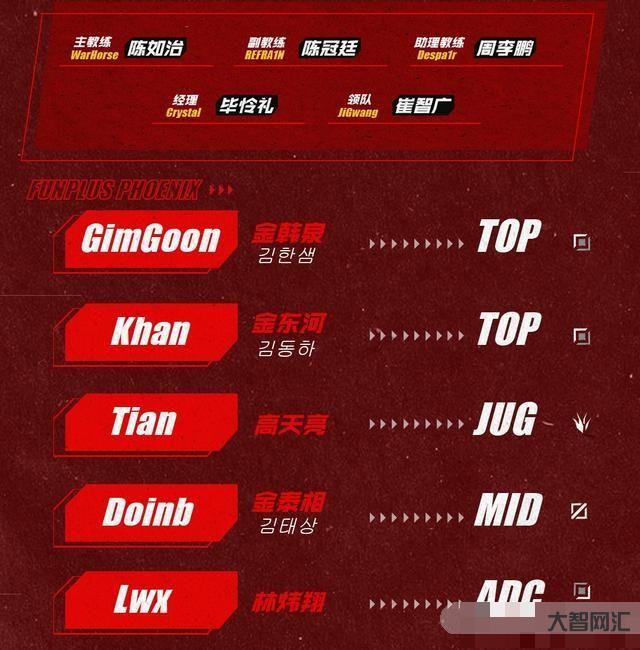 lpl转会