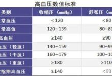 血压多少正常范围内-正常的血压范围值-大智网汇