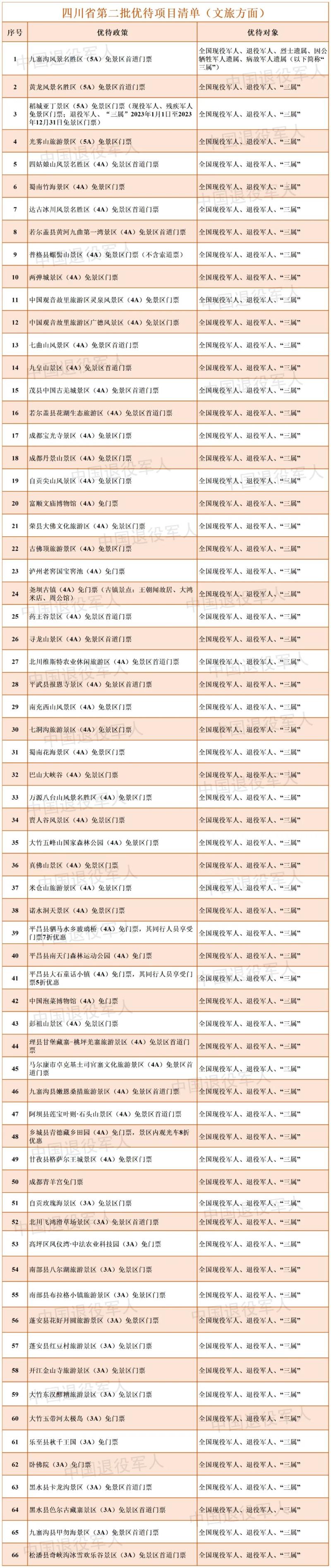 光雾山景区免门票吗-光雾山景区门票多少钱
