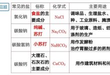 盐的化学名称-盐的化学名词叫什么?-大智网汇