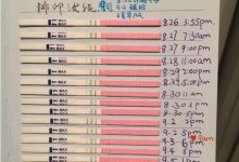 排卵期是什么时候-做爱结束大约10分钟后服用了紧急避孕药会怀孕吗-大智网汇