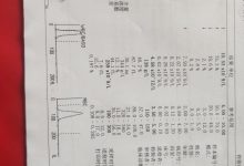 中性粒细胞偏高是什么意思-产检中性粒细胞高是怎么回事?有哪些危害吗?-大智网汇