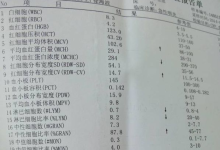 超敏c反应蛋白偏高说明什么-超敏c反应蛋白高是什么意思啊-大智网汇