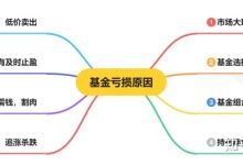 当前 A 股行情较为强劲,「冬日里的小阳春」在春节后能持续吗?今年春节你是持股还是持币?-大智网汇